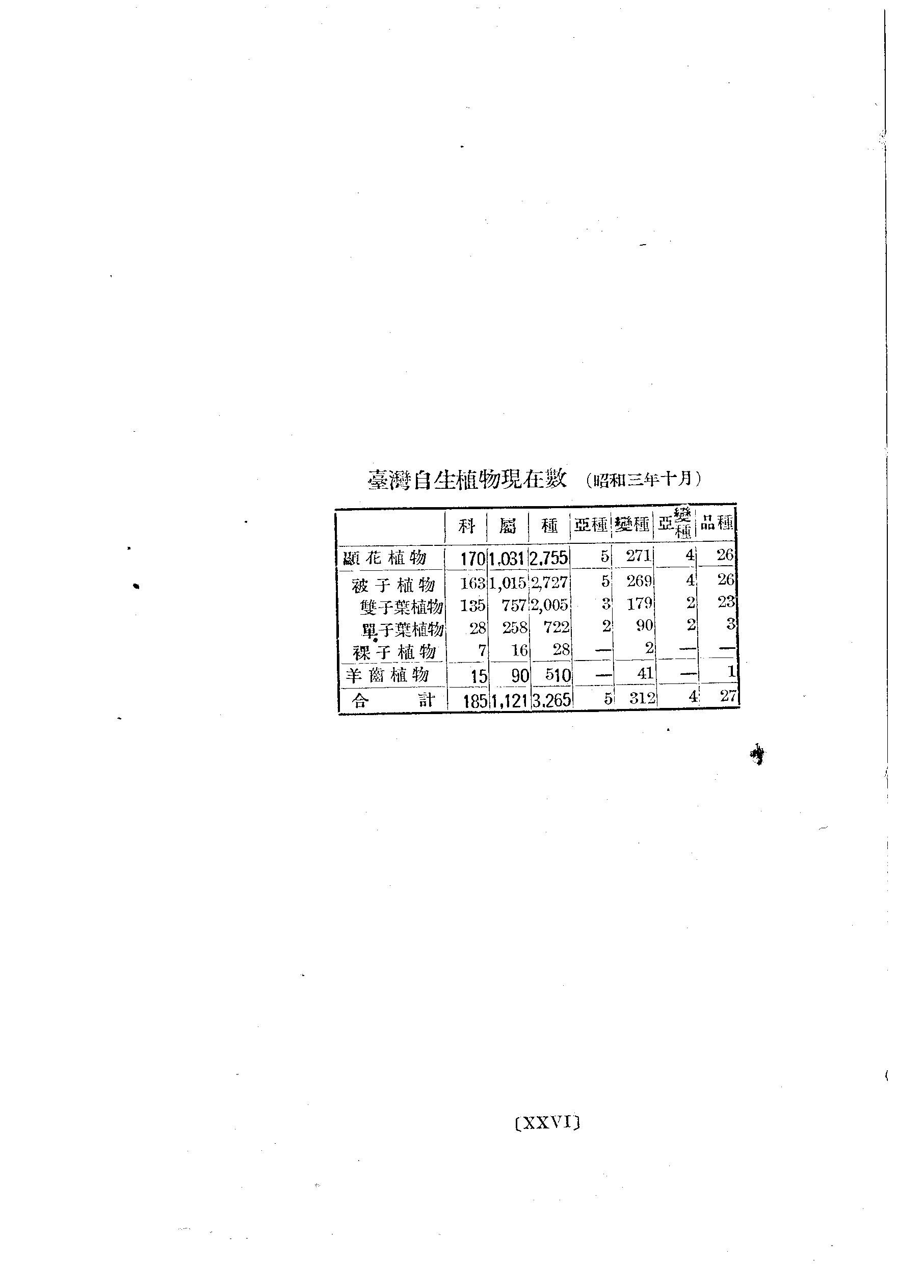 台灣植物名彙(List of Plants of Formosa)  第36頁