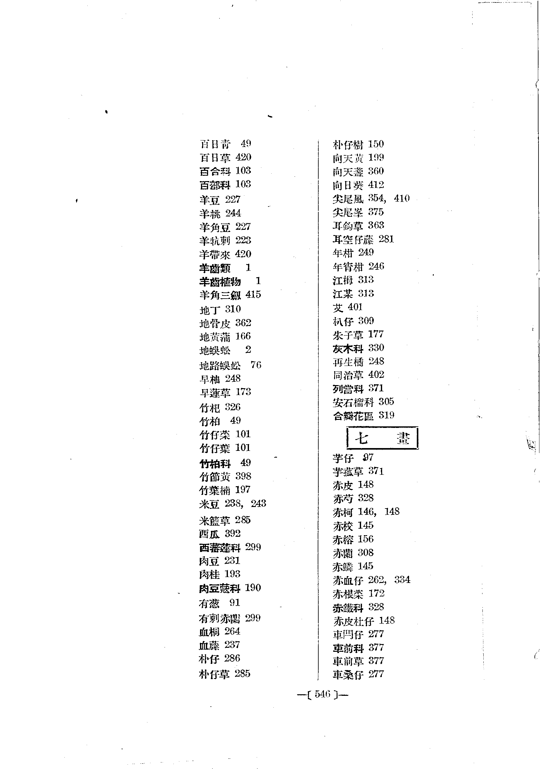 台灣植物名彙(List of Plants of Formosa)  第590頁